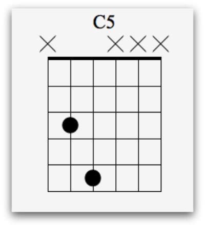 How To Play Guitar Power Chords - National Guitar Academy