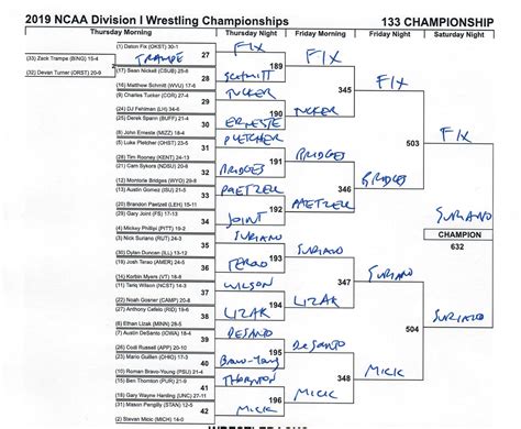 NCAA wrestling brackets 2019: Preview, predictions for each weight class at championships | NCAA.com