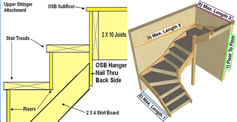 Timber Staircase Construction Details | Stair Design Plan