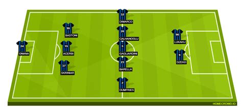 Inter Milan vs Napoli Preview: Probable Lineups, Prediction, Tactics ...