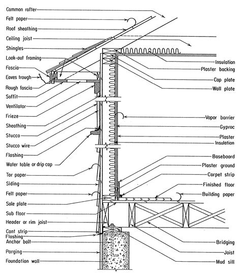 Framing Diagram House Framing House Platform Frame Diagram C