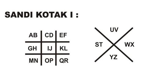 Mengenal Sandi Kotak Pramuka dan Cara Penggunaannya ~ BONO EDUMEDIA