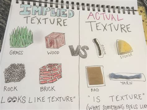 Implied Texture vs. Actual Texture via Visual Art Educator Ashlyn Lee | Art lessons middle ...