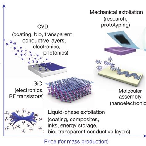 Schematic model of a graphene oxide sheet. Reproduced with permission... | Download Scientific ...