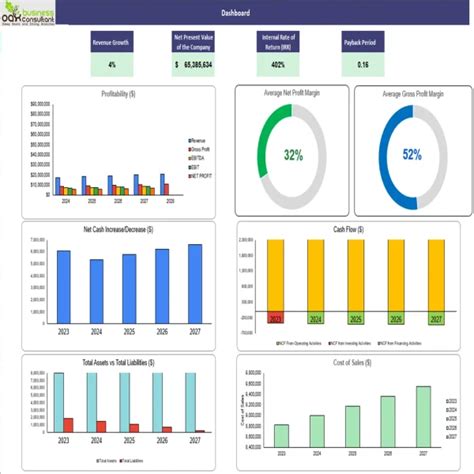 Oil Seed Farming Financial Model Excel Projection Template