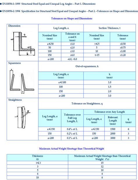 Supplier of Angle Section Steel, EN Equal Angle Bar