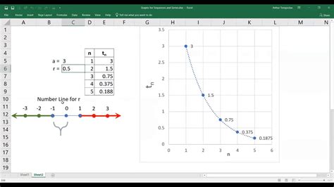 Geometric Sequence Graph