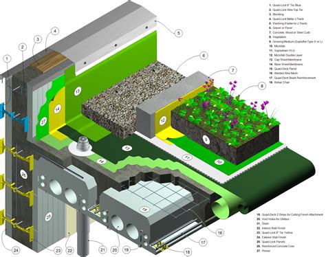 Green Roof Design Plan - Image to u