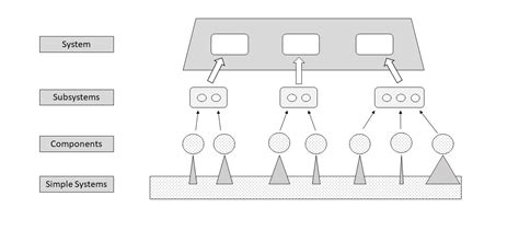 What Systems Engineering Is – Fundamentals of Systems Engineering