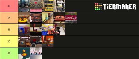 Gang Beasts Stages Tier List (Community Rankings) - TierMaker