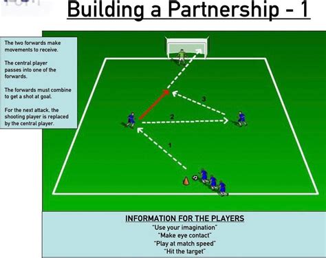 #soccerhacks | Soccer training, Soccer drills, Football coaching drills