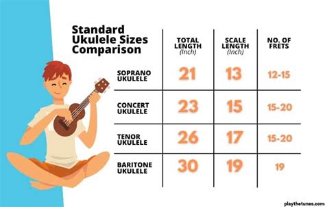 Types Of Ukulele: All Types Of Ukulele Explained