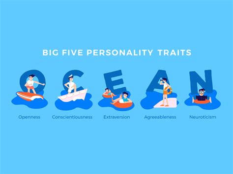 Big Five personality traits by Dilyanase on Dribbble