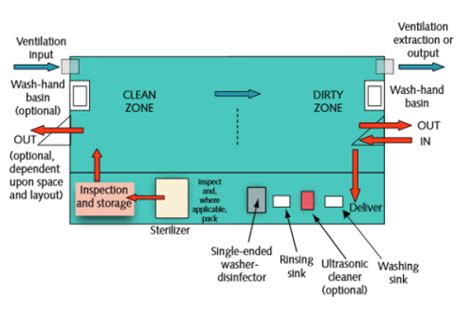 Dental Blog Articles - Eclipse Dental Engineering Ltd