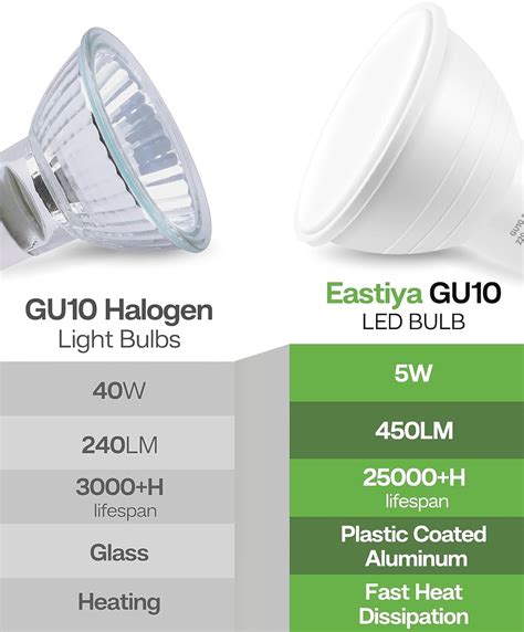 Eastiya GU10 LED Bulbs Cool White 6000K, 5W LED Spotlight Bulbs 40W Halogen 120° 696576415883 | eBay