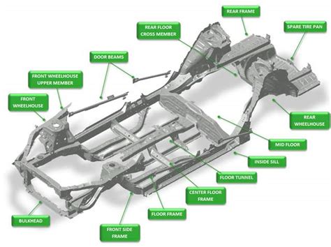 Car Frame Parts Names | Webframes.org