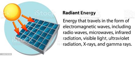 Radiant Energy With Explanation Stock Illustration - Download Image Now - Art, Backgrounds ...