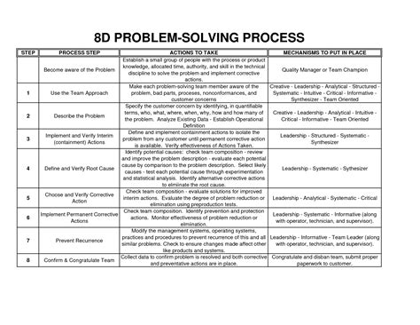 17 Step 8 Worksheets / worksheeto.com