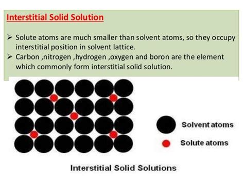 Solid solution strengthening