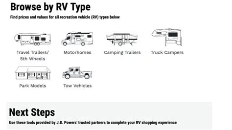 NADA RV Guide: Is It THE Source for Used RV Pricing?