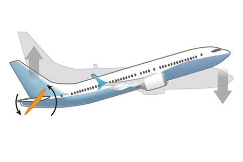 Boeing 737 MAX: Two tragic flights, 12 problems | The Seattle Times