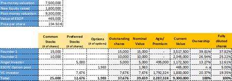 Capitalization Table Excel Template | Brokeasshome.com