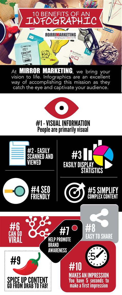 10 Benefits to using an INFOGRAPHIC | Mirror Marketing Inc.