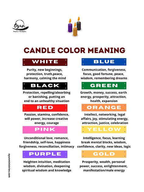 Candle Color Meaning Instant Downloadable Poster - Etsy