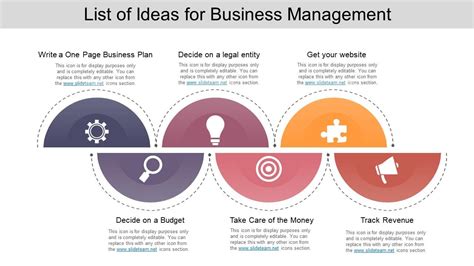 New Innovative Business Ideas PPT And Google Slides | lupon.gov.ph