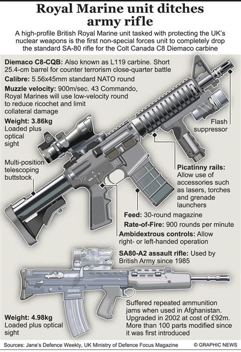 Pin on Colt Canada C8 Assault Rifle