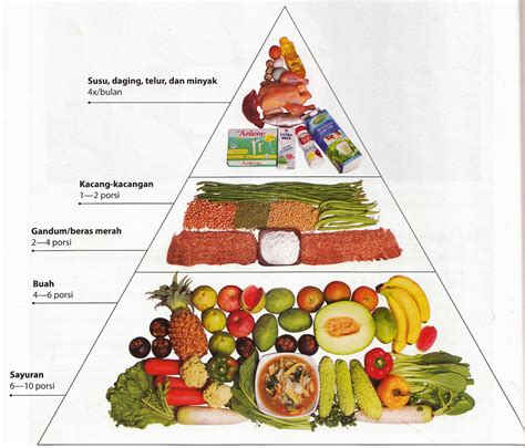 42+ Baru Gambar Menu Makanan Empat Sehat Lima Sempurna, Menu Masakan ...