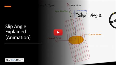 Tyre Slip Angle Explained - Your Data Driven