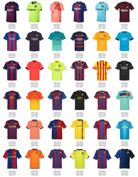 600 Goals, 38 Kits - Here Are All FC Barcelona Kits With Which + How ...