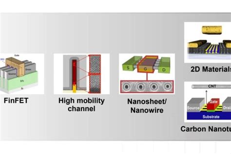 TSMC looks to 2nm process technology ...