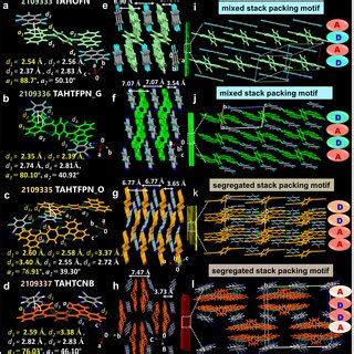 Single crystal X-ray diffraction (SC-XRD) analysis a–d SC-XRD structure ...