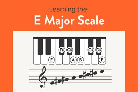 E Major Scale on Piano | Notes, Chords, & Songs