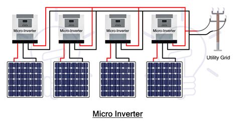 Inverter and Types of Inverters with their Applications