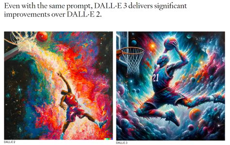 All About DALL·E 3: The New Standard in Image Generation | YourGPT