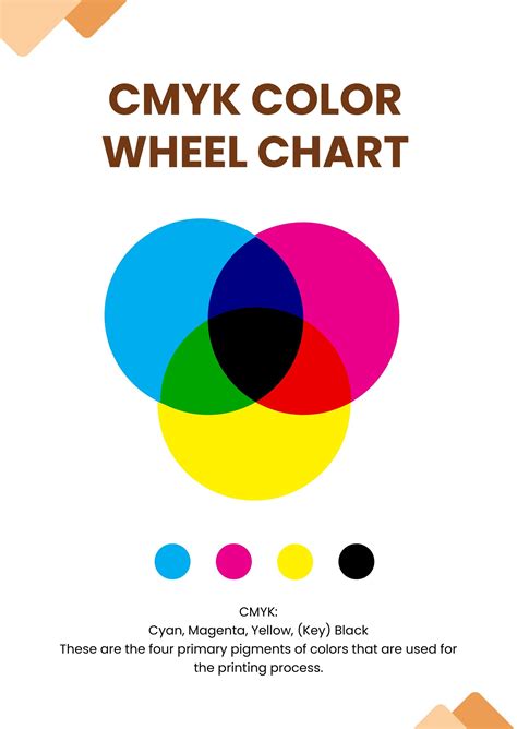 CMYK Color Wheel Chart Printable