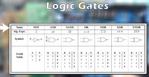 Logic gates digital basic tutorial