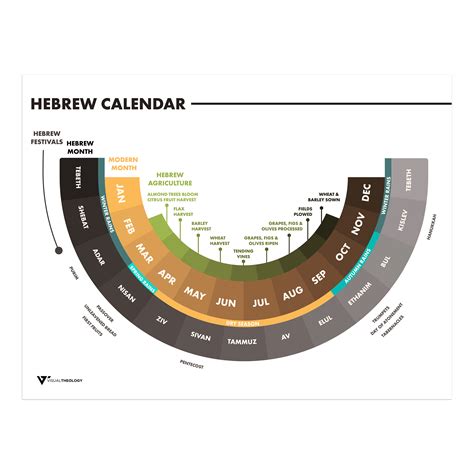 Hebrew Calendar Meaning For 2024 - Cody Tallie