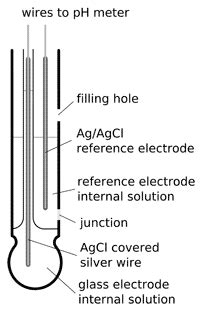 pH combination electrode construction