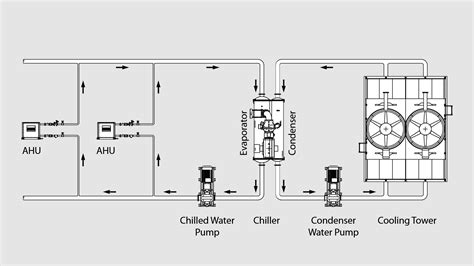 Chiller Piping Diagram