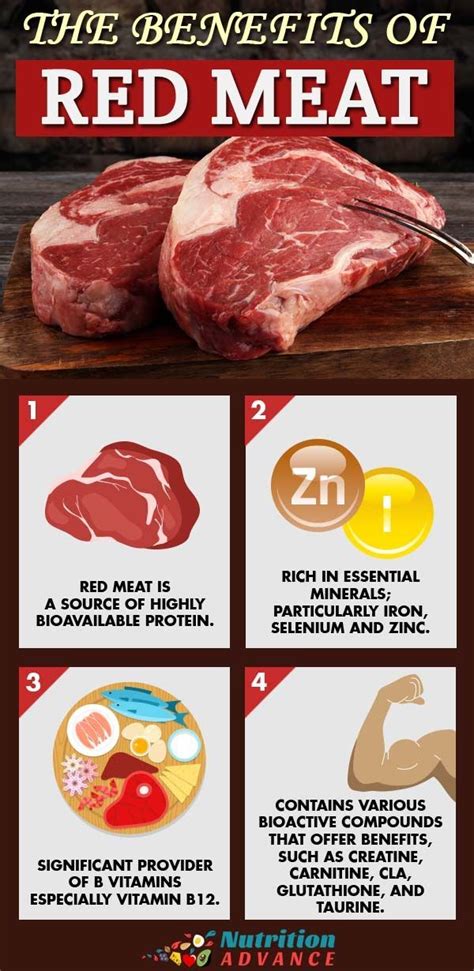 Is Steak a Healthy Choice? An Objective Guide To Red Meat | Nutrition, Food, Healthy snacks