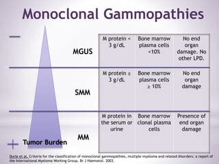 smoldering myeloma | PPT