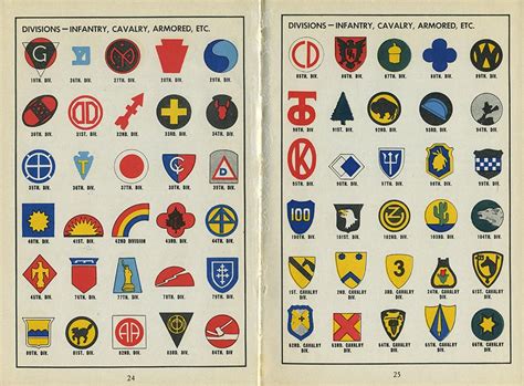 United States Service Symbols – 1942 – Index Grafik