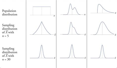 Central Limit Theorem (CLT) For Investors | Seeking Alpha