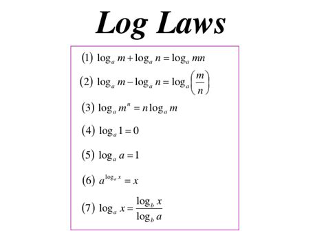 Exercise 3BLogarithms and Laws of Logarithms - Mathematics Tutorial