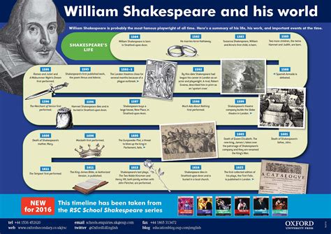 Download and print this fantastic timeline poster called "William Shakespeare and his world ...