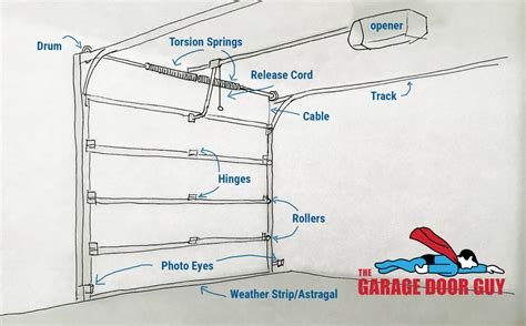 Ideal Garage Door Parts List | Reviewmotors.co